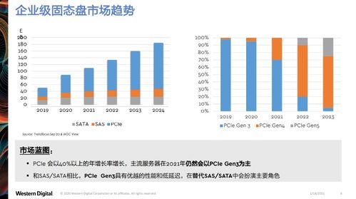 西部數據創新分層存儲架構，引領云基礎設施升級新范式