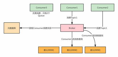 利用數(shù)據(jù)庫構(gòu)建低復雜度消息隊列存儲與處理方案