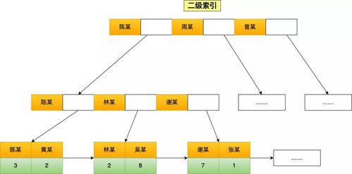 應對數(shù)據(jù)處理與存儲服務中索引失效的綜合解決策略