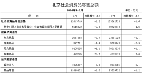 26座萬億城市消費盤點 武漢商品批發(fā)貿易發(fā)展現(xiàn)狀與前景