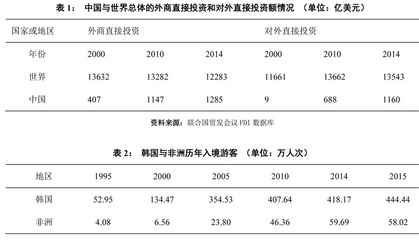 廣州非洲人與韓國人在商品批發貿易中的比較研究