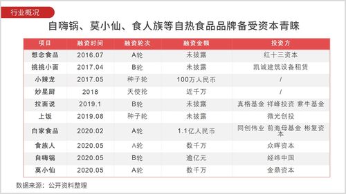 自熱食品網(wǎng)絡(luò)關(guān)注度分析報(bào)告