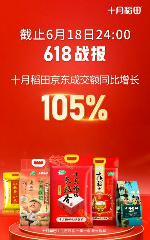 十月稻田618再創(chuàng)佳績(jī) 京東成交額同比增長(zhǎng)105%，微招辦助力精準(zhǔn)營(yíng)銷(xiāo)